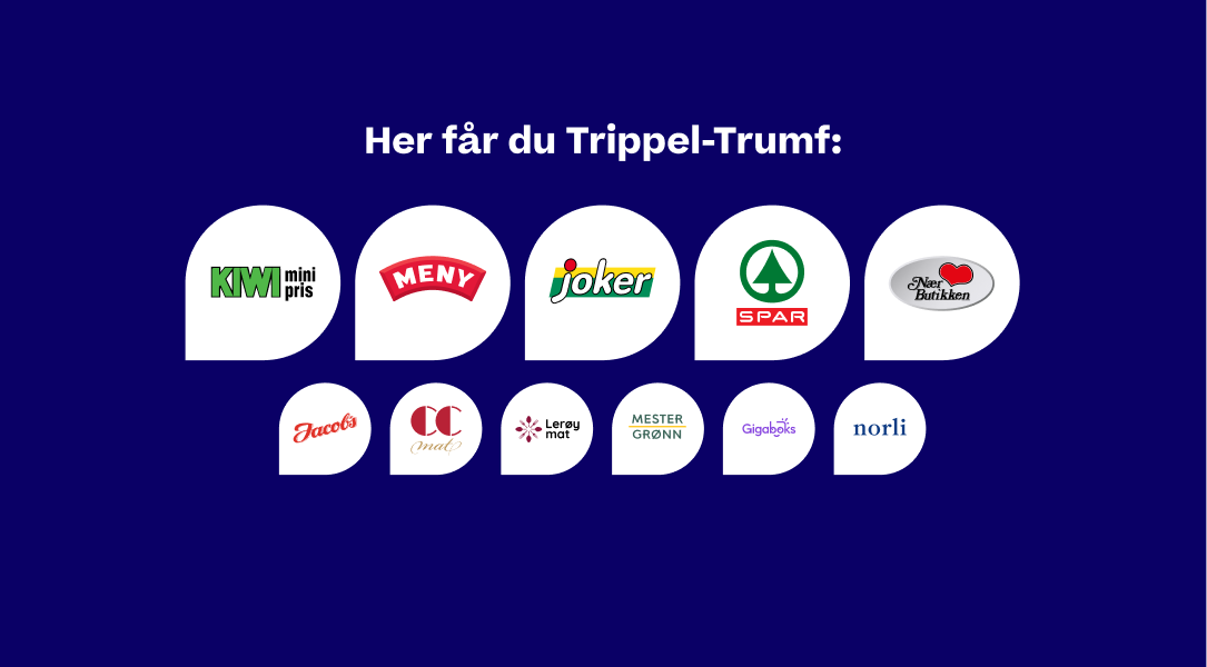 Logoer for butikker og partnere som gir Trippel-Trumf: Kiwi, Meny, Joker, Spar, Nærbutikken, Jacobs, CC Mat, Lerøy Mat, Gigaboks, og i butikk hos Mester Grønn og Norli.