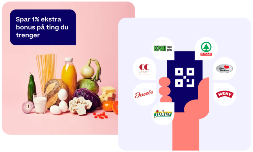 To overlappende bilder. Ett med matvaraprodukter og "Spar 1 % ekstra bonus på ting du trenger" i en blå snakkeboble. Det andre viser en hånd som holder en telefon med QR-kode på skjermen, og logoene til KIWI, MENY, SPAR, Joker, Jacob's, CC Mat og Nærbutikken i snakkebobler rundt mobilskjermen.