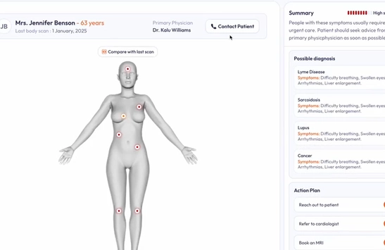 Body Scan SystemArticle Image
