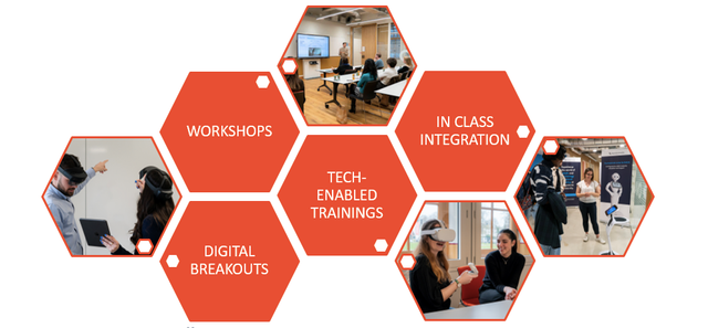DEXLab activities: workshops, VR training, digital breakouts