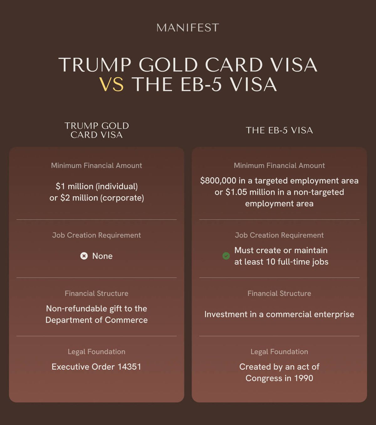 FAQs