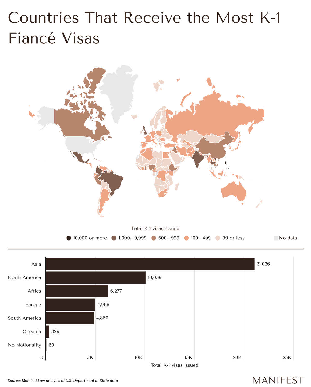 Countries That Receive the Most K-1 Fiancé Visas