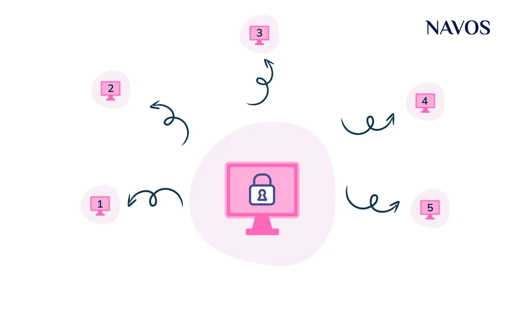 5 Steps to Building Your Cyber Security Plan