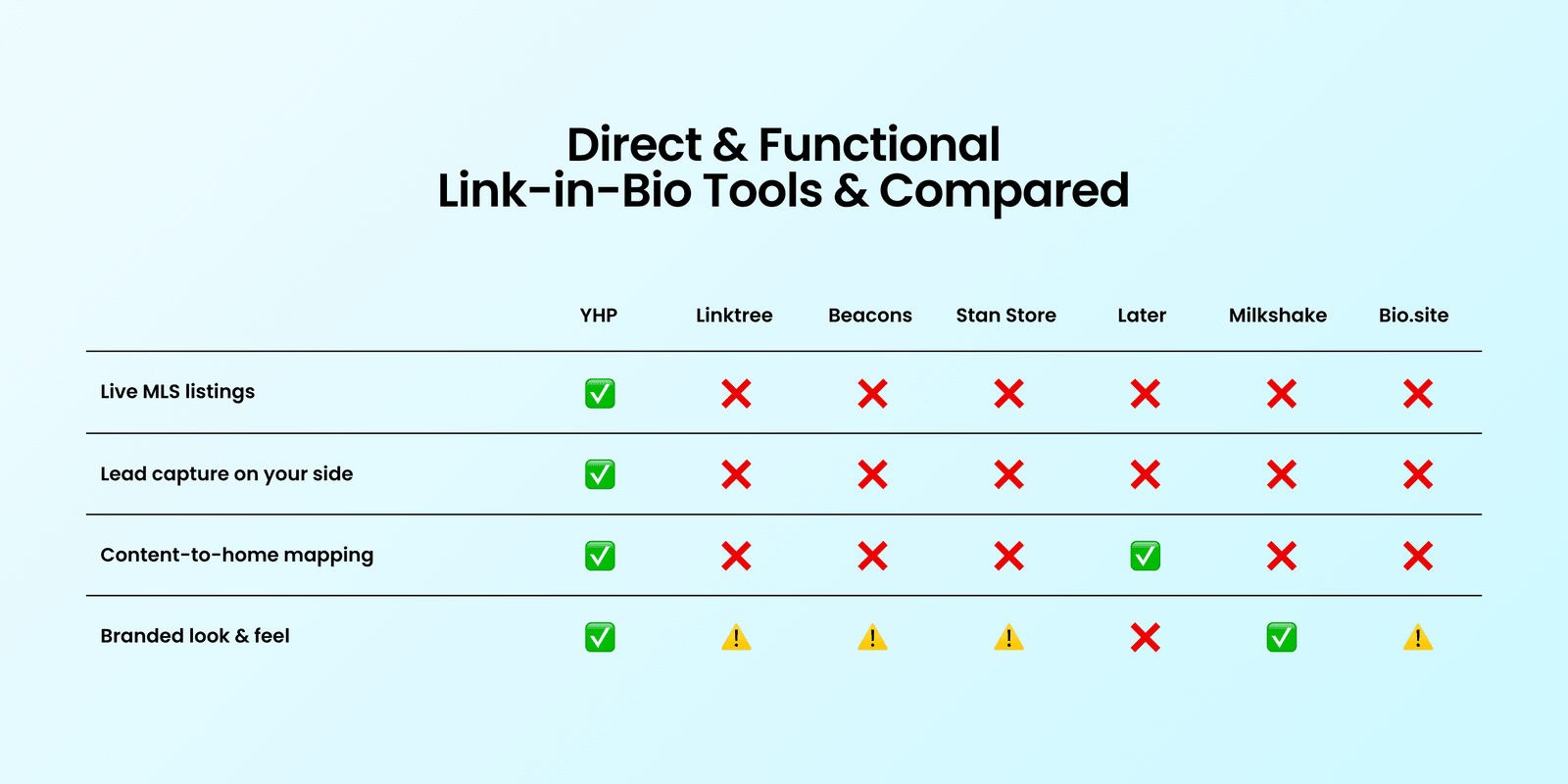 Comparison of link-in-bio tools for real estate agents