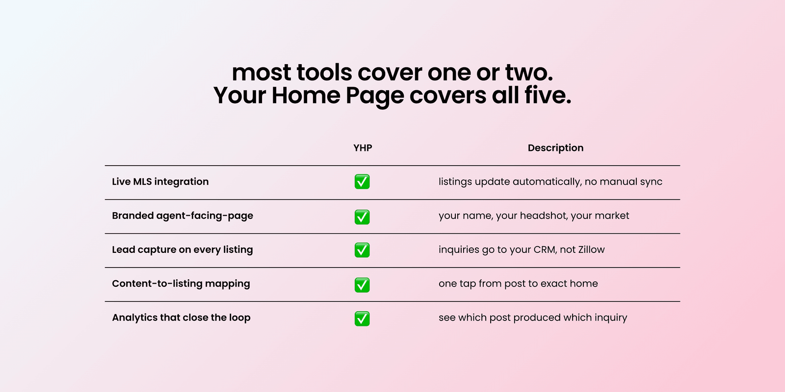 Side-by-side comparison of social-to-MLS link tools