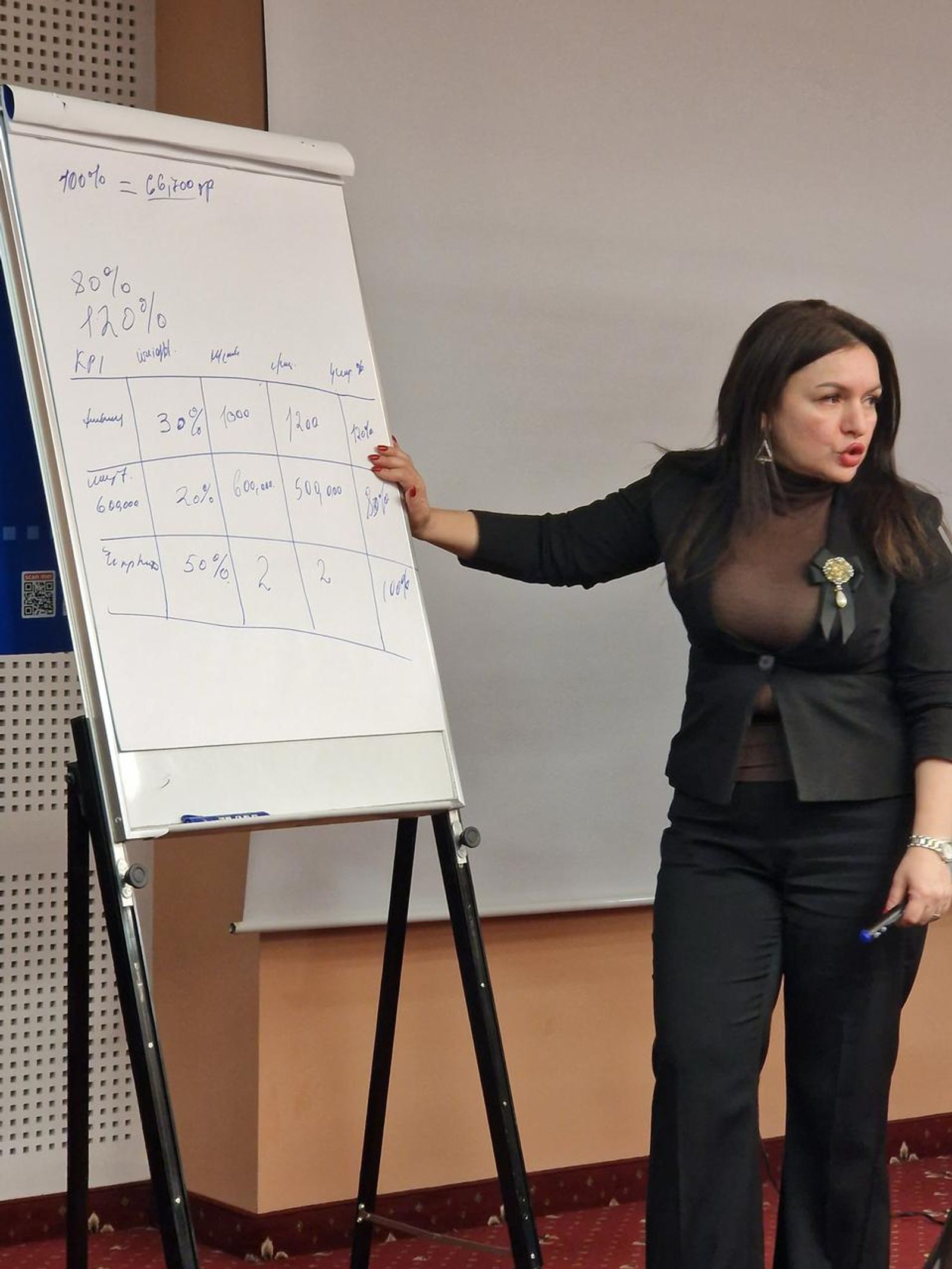 «Արդյունավետ OKR և KPI» դասընթաց, խումբ 1 — Լուսանկար 1 / 18
