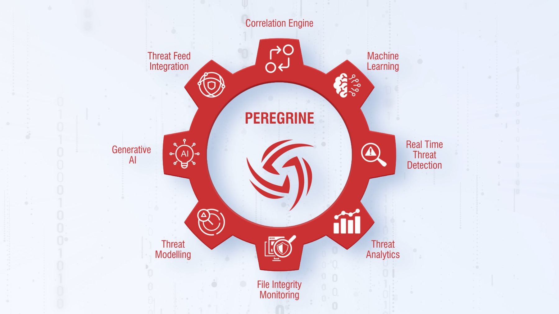 CyberNX Peregrine Explainer