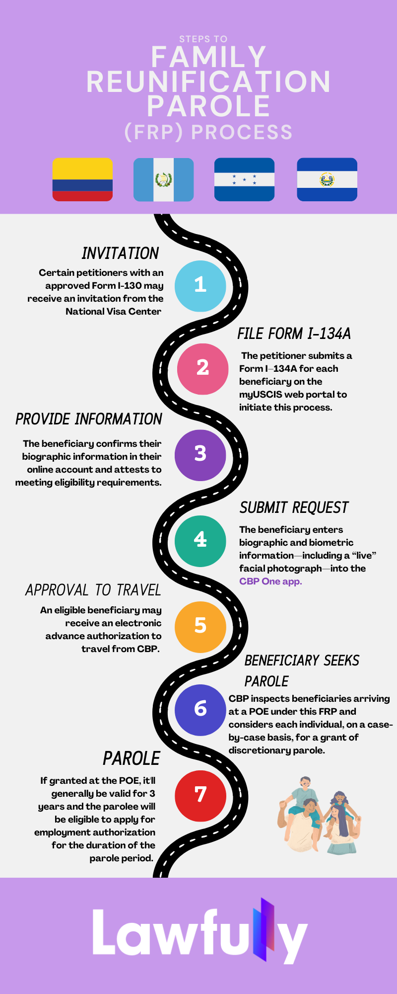 Family Reunification Parole FRP Process Lawfully Immigration Resource what-is-parole-and-how-does-it-work-teach-dem-youtube