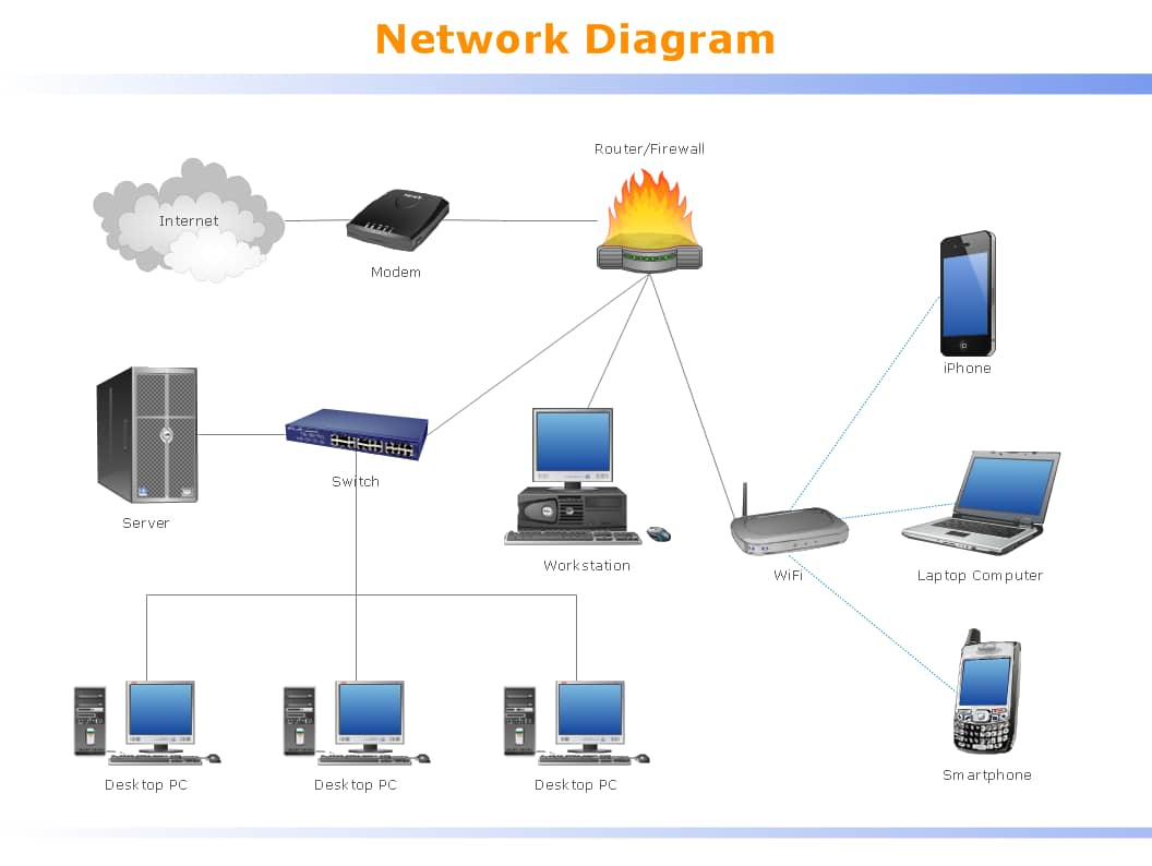 network diagram lan