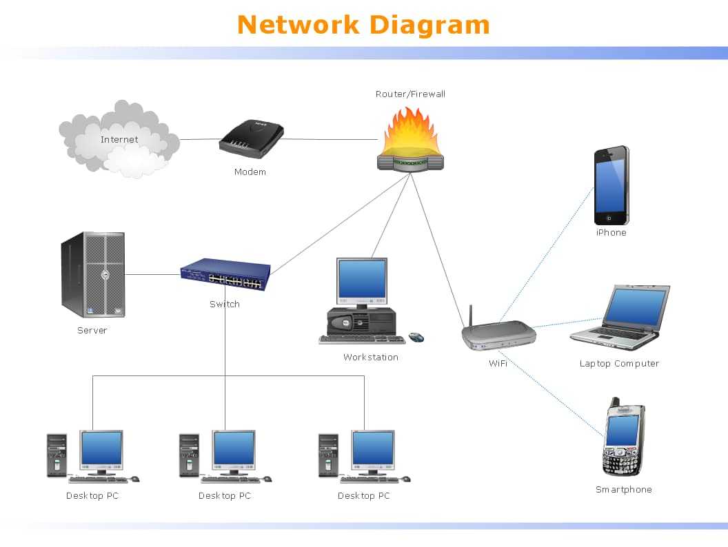 network diagram lan