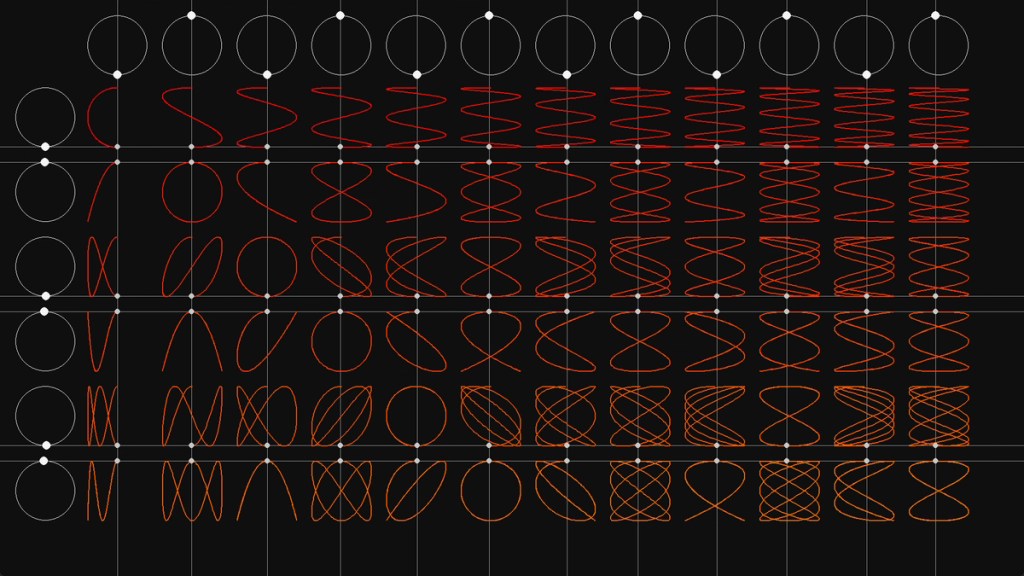 Lissajous Curve table with python - Auctux