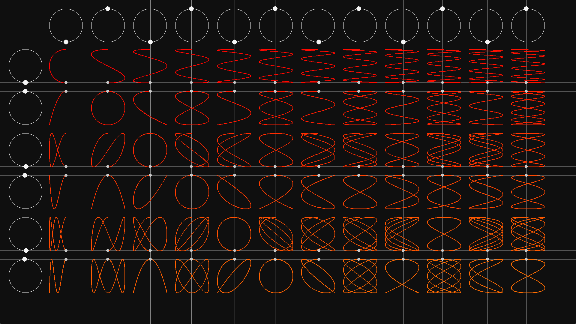 lissajous image