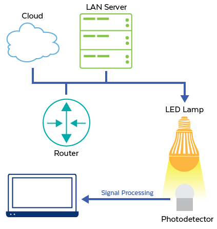 lifi application