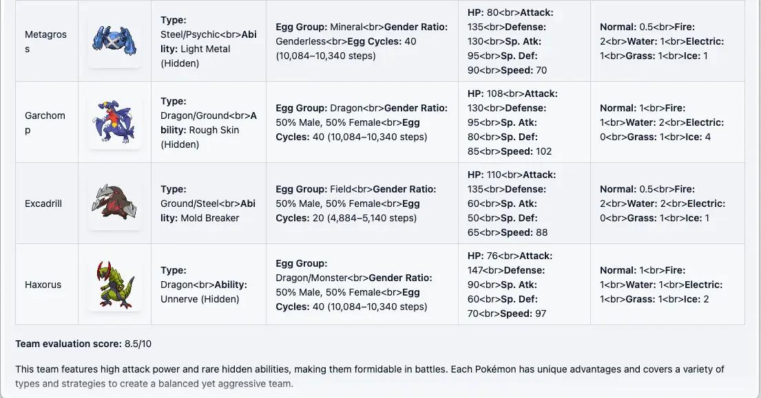 Random Pokémon Generator