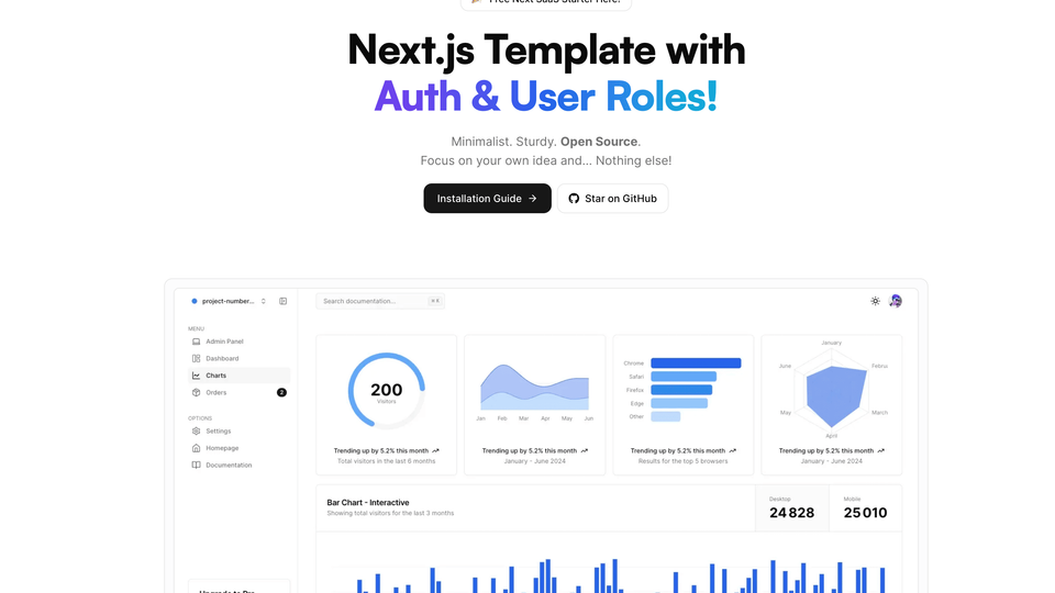 Next Auth Roles Template
