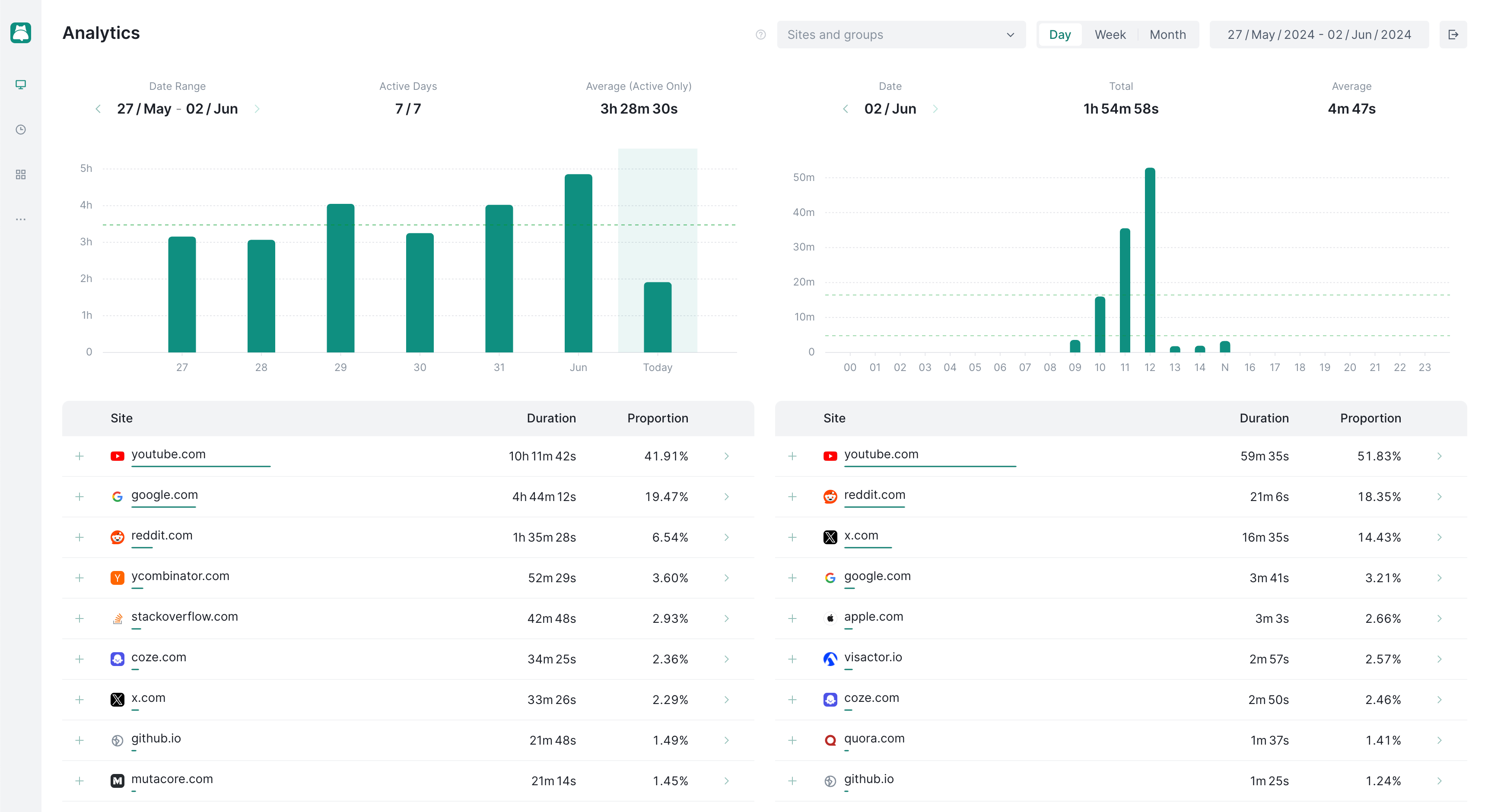 SurfPal: Time Tracker & Limiter