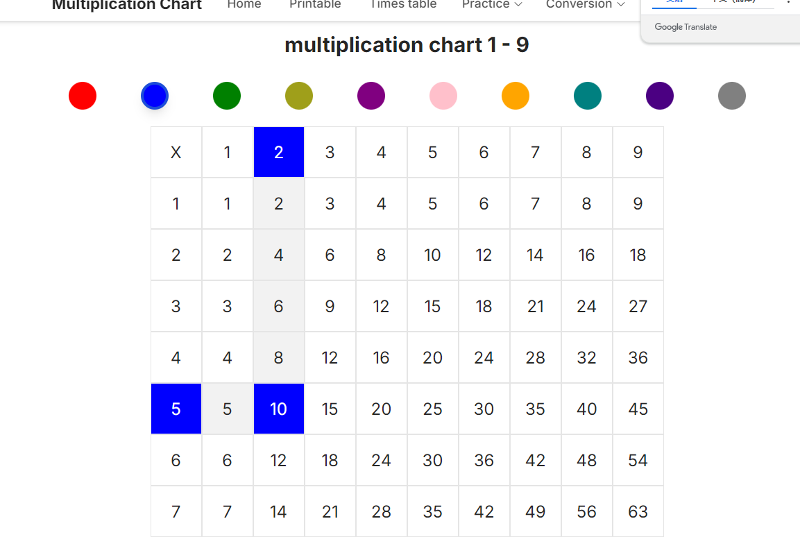 multiplication chart