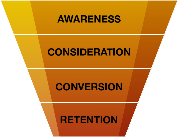 Decorative figure of a marketing funnel