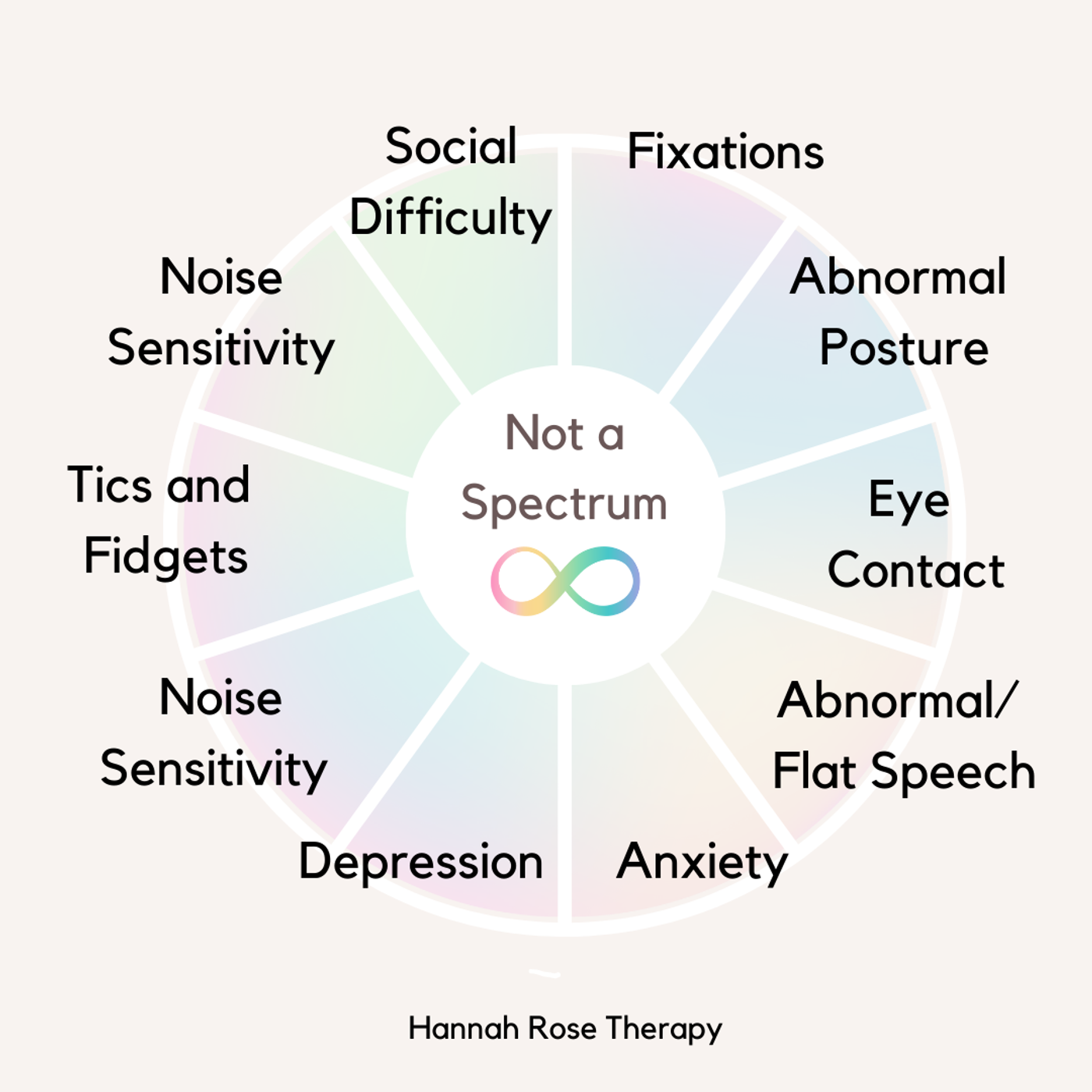 Autism Wheel