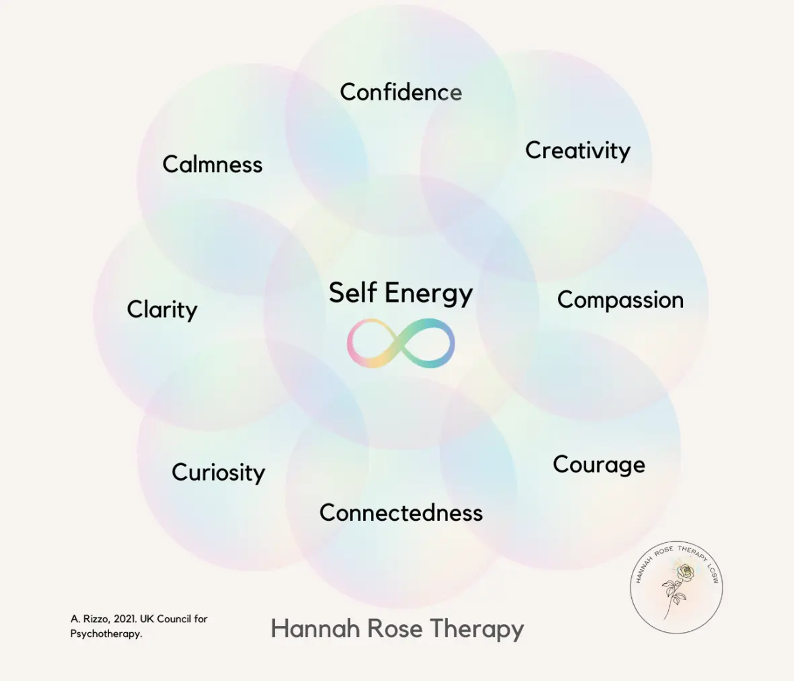 Self energy