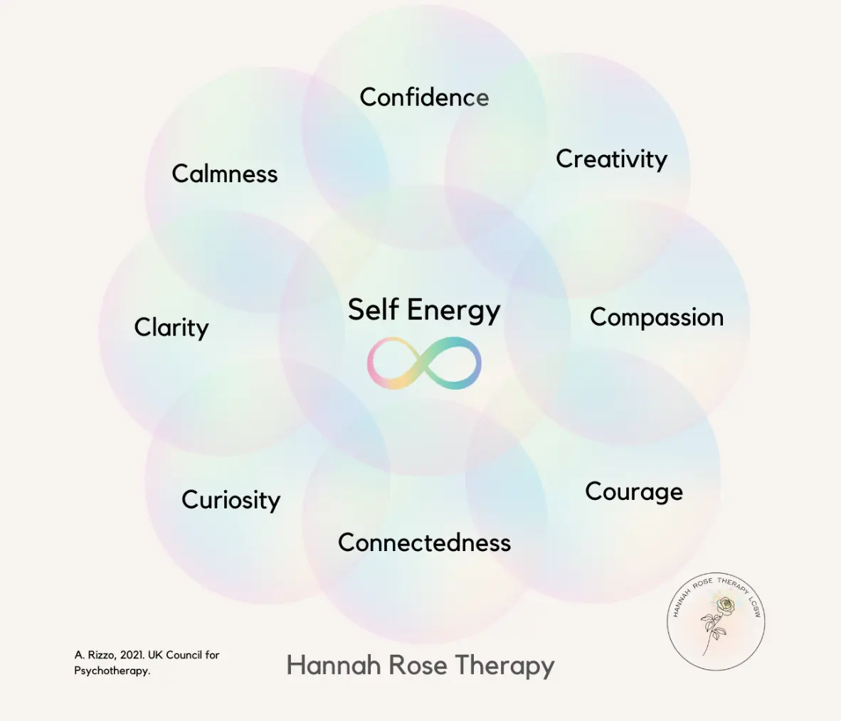 Self energy