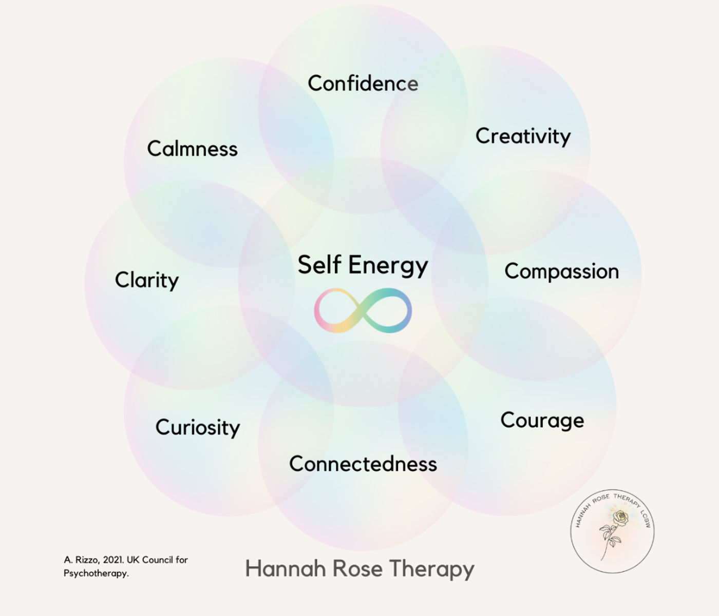 Self energy