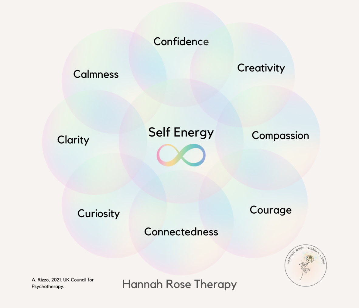 Self energy