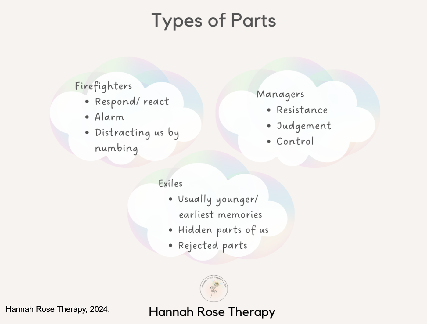 Types of Parts