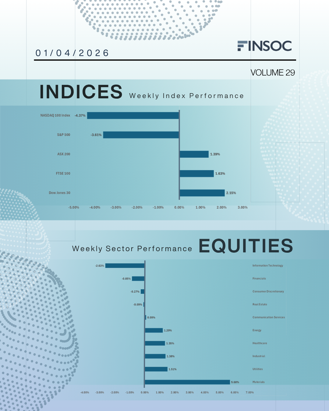 Weekly Wraps Volume 29 - Slide 5