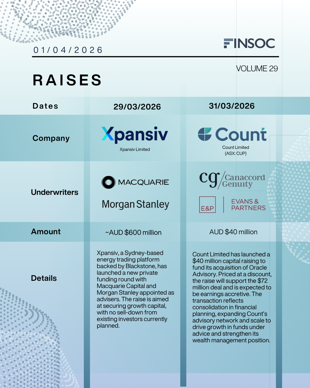 Weekly Wraps Volume 29 - Slide 3