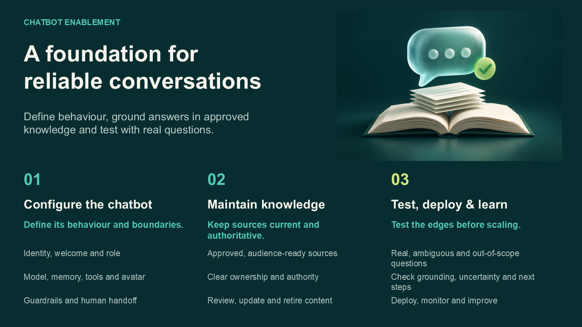 Three stages for a website AI chatbot: configure behavior and boundaries, maintain approved knowledge, then test, deploy, and improve.