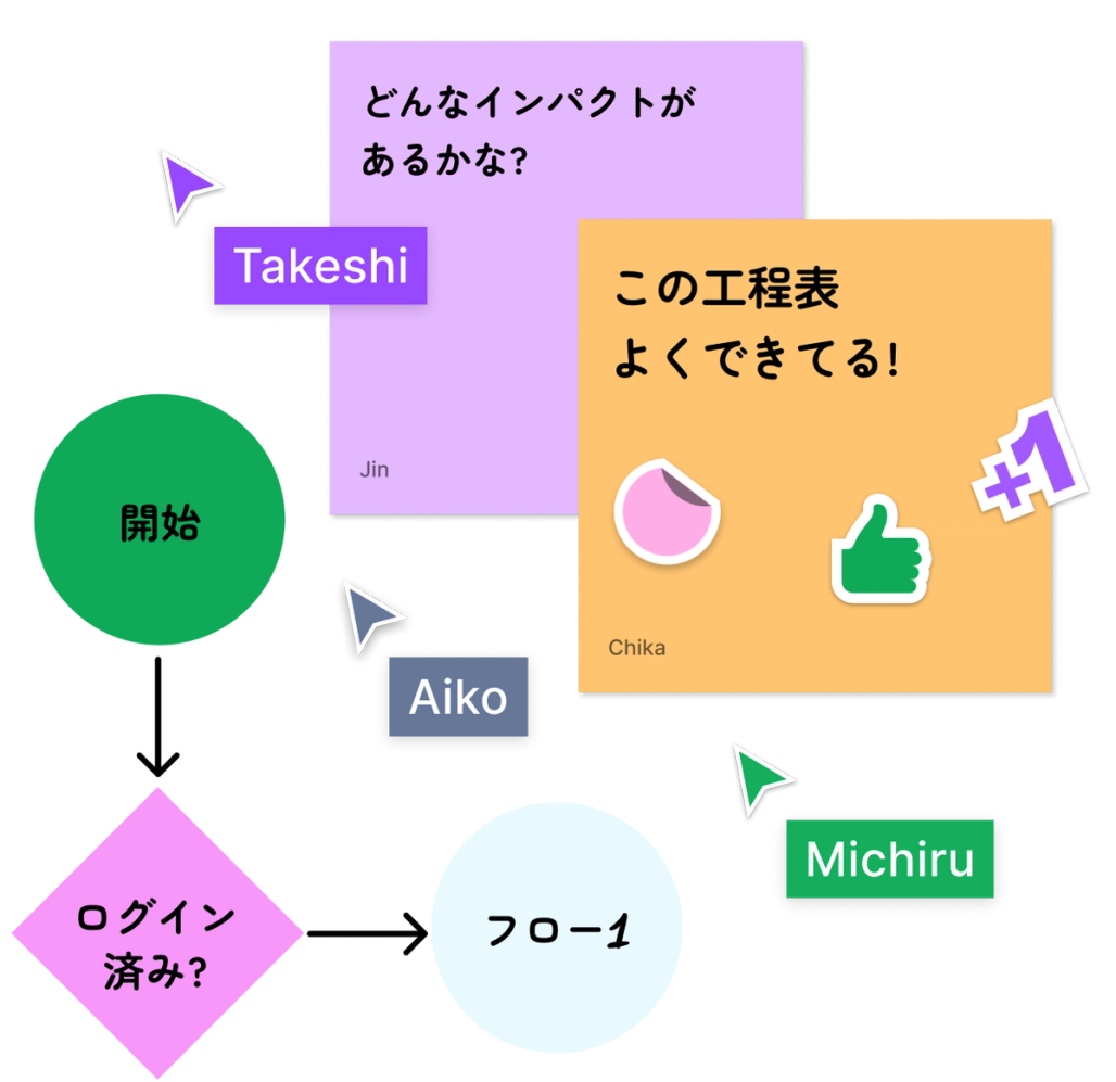 FigJam Vs Miro Miro Figma figjam-vs-miro-miro-figma