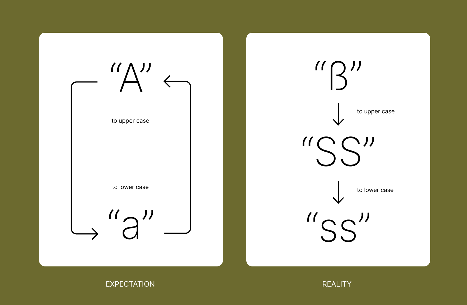 Behind the scenes: international keyboard shortcuts | Figma Blog