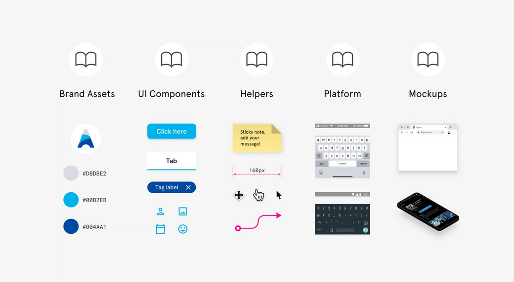 Components, styles, and shared library best practices