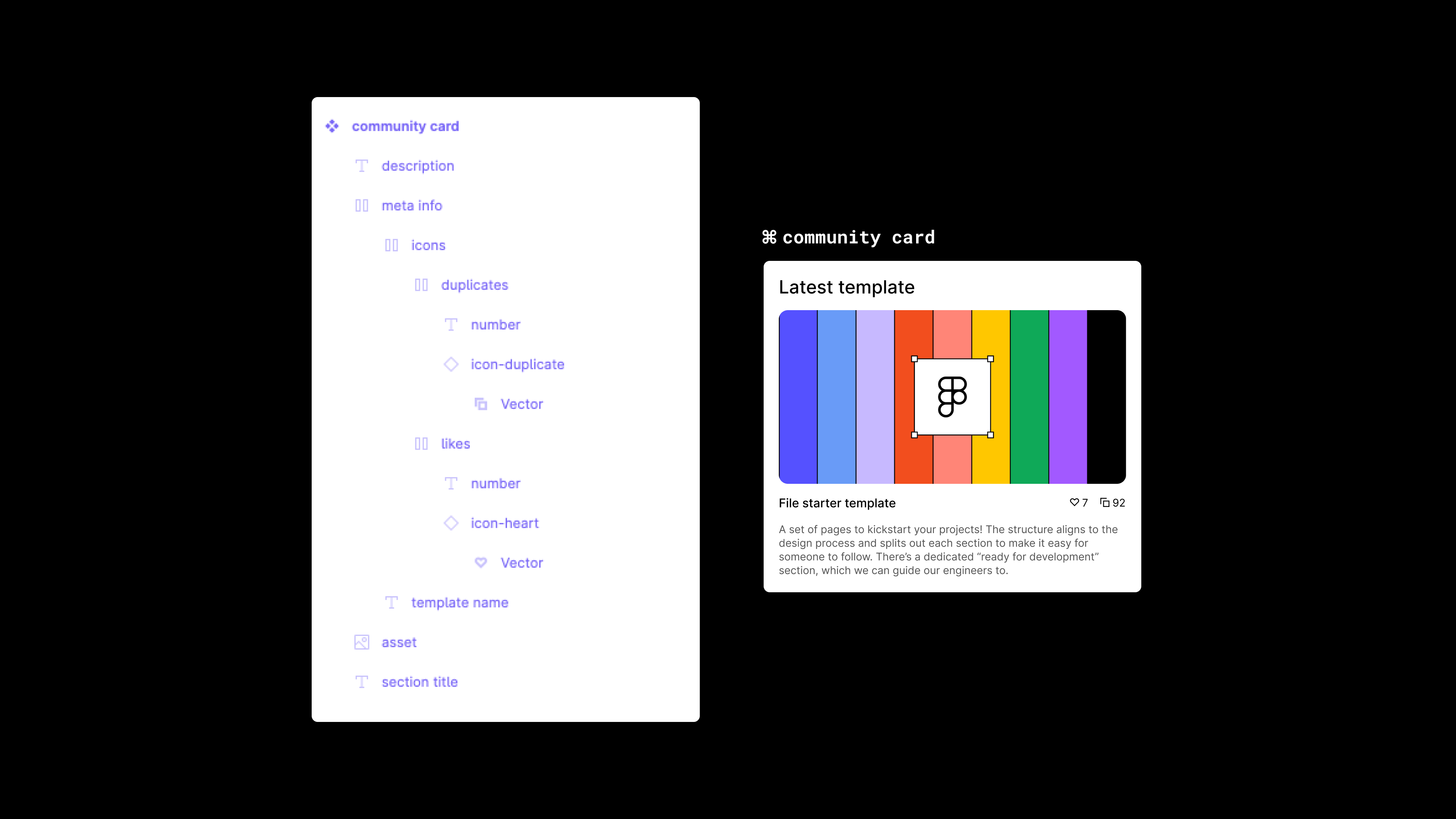A screenshot of the Figma layers panel, alongside a "card" component. The Figma layers have been titled in a descriptive way.