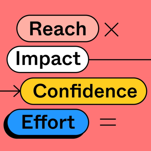 four pill shapes with the words reach, impact, confidence, and effort