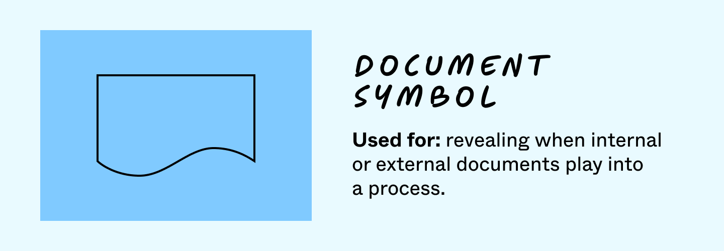 Document symbol