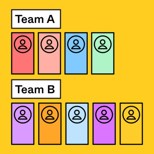 Roles and Responsibilities Template | Free Chart | FigJam