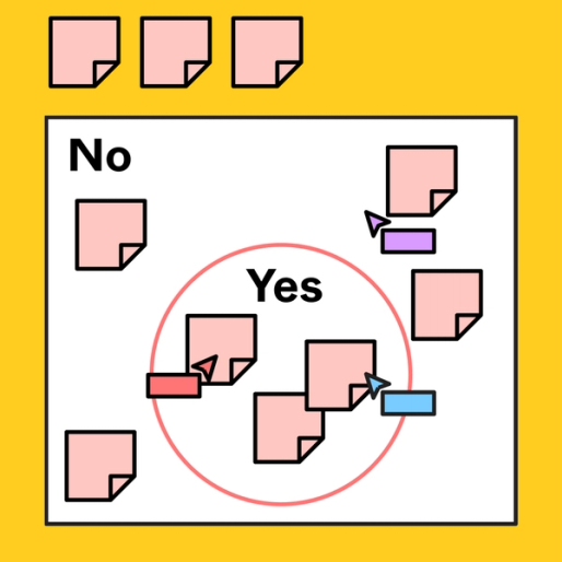 diagram with a "No" section and a "Yes" section with red sticky notes placed in each