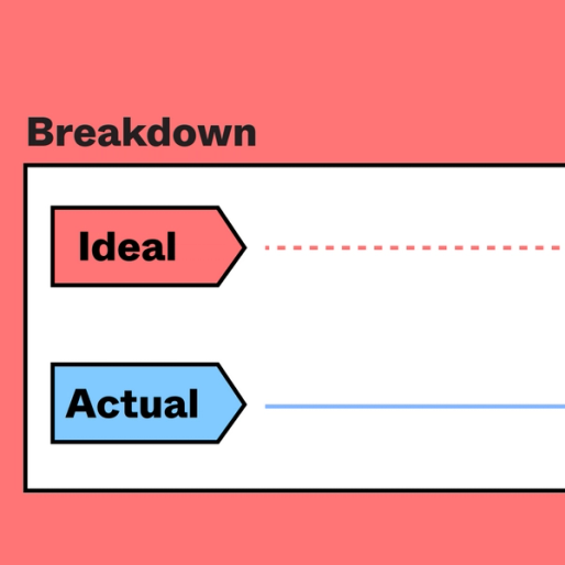 red background labeled Breakdown with two arrows below labeled Ideal and Actual 