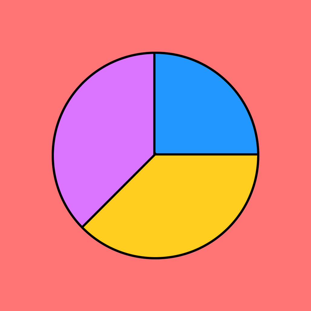 Pie Chart Maker | Free Template | FigJam