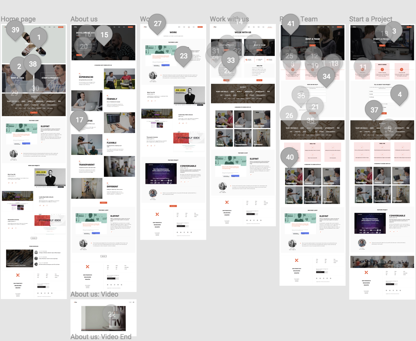 Web design without a web designer? Xfive turns to Figma.