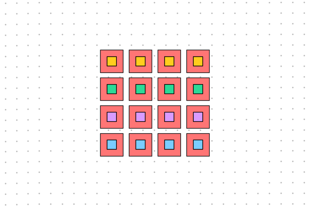 Johari Window Example Free Template FigJam