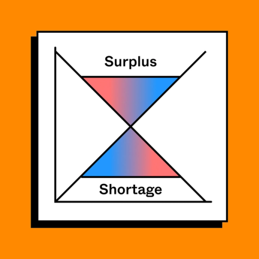 white document with a gradient colored graph on top labeled by the words surplus and shortage