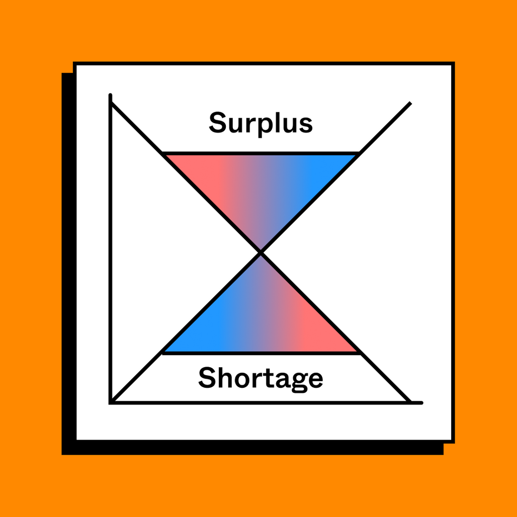 Supply and Demand Graph Free Template FigJam