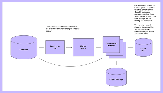 A deep dive on deep search