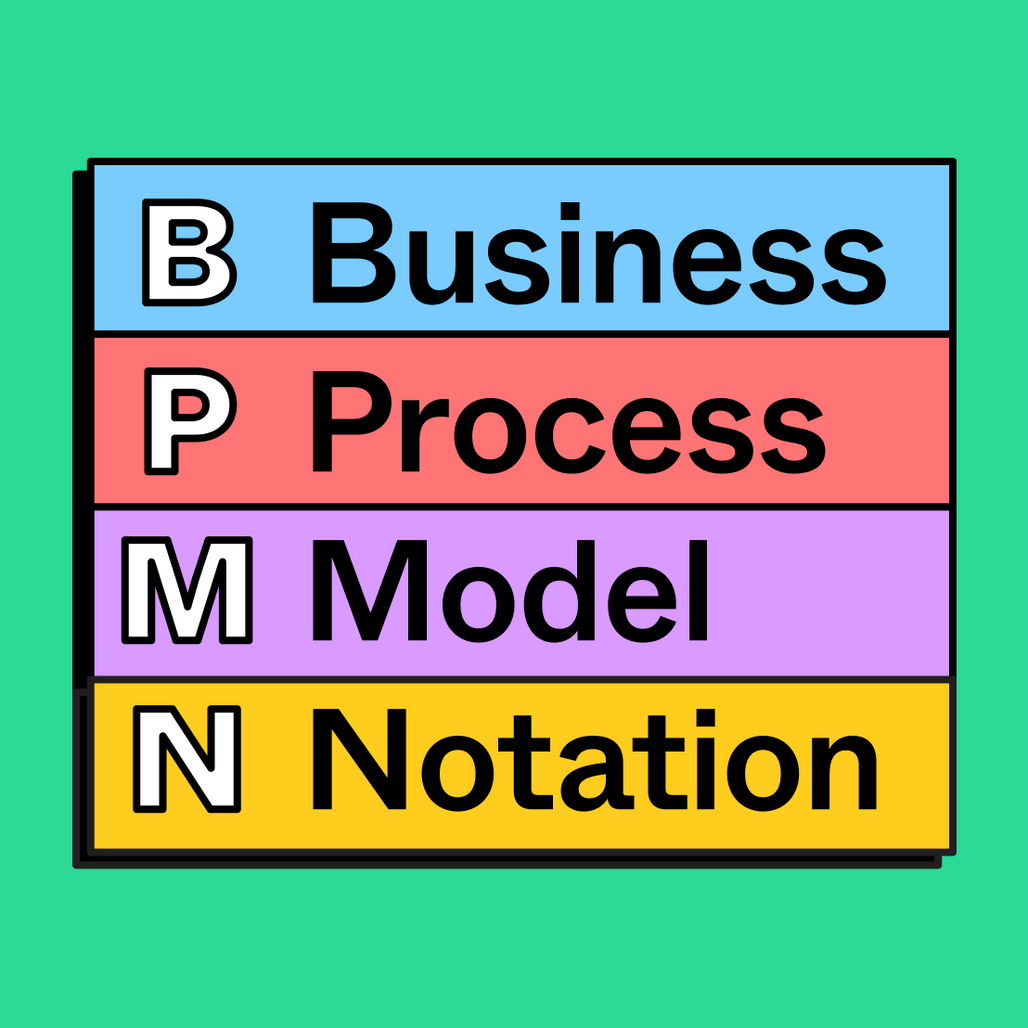 BPMN Diagram | Free Template | FigJam