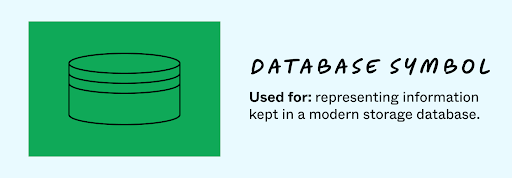 assignment in flowchart Database