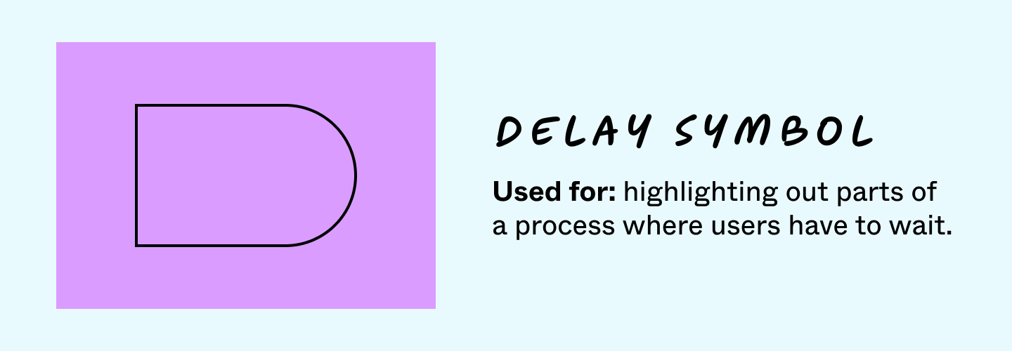 delay symbol