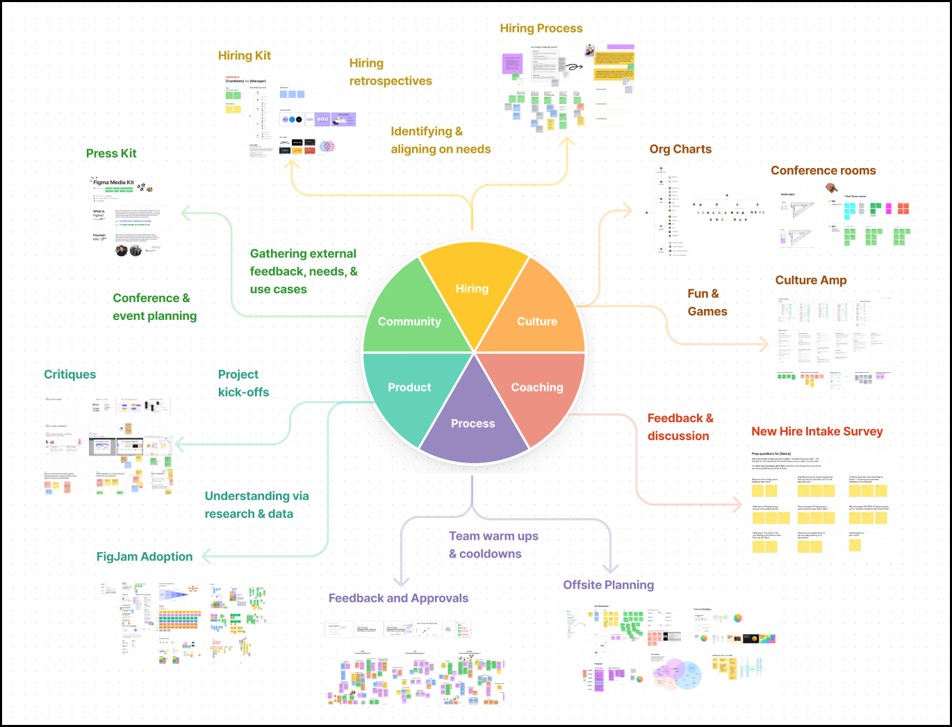 Meeting collaboration could be better with Miro and Figma's new